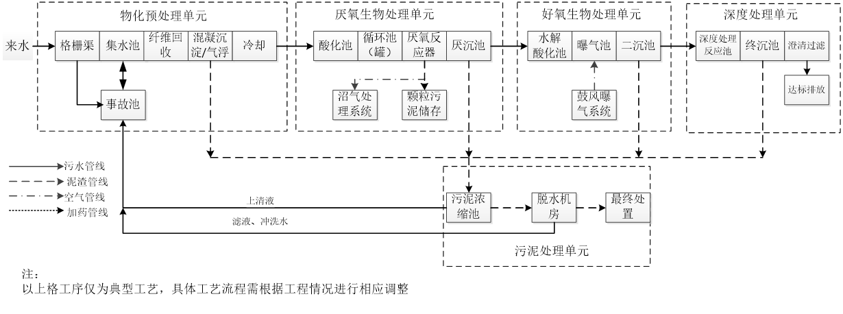 空壓機(jī)